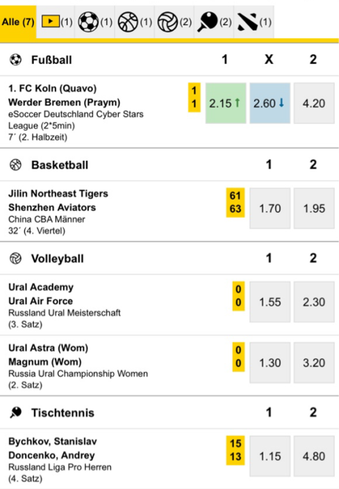 Interwetten Livewetten